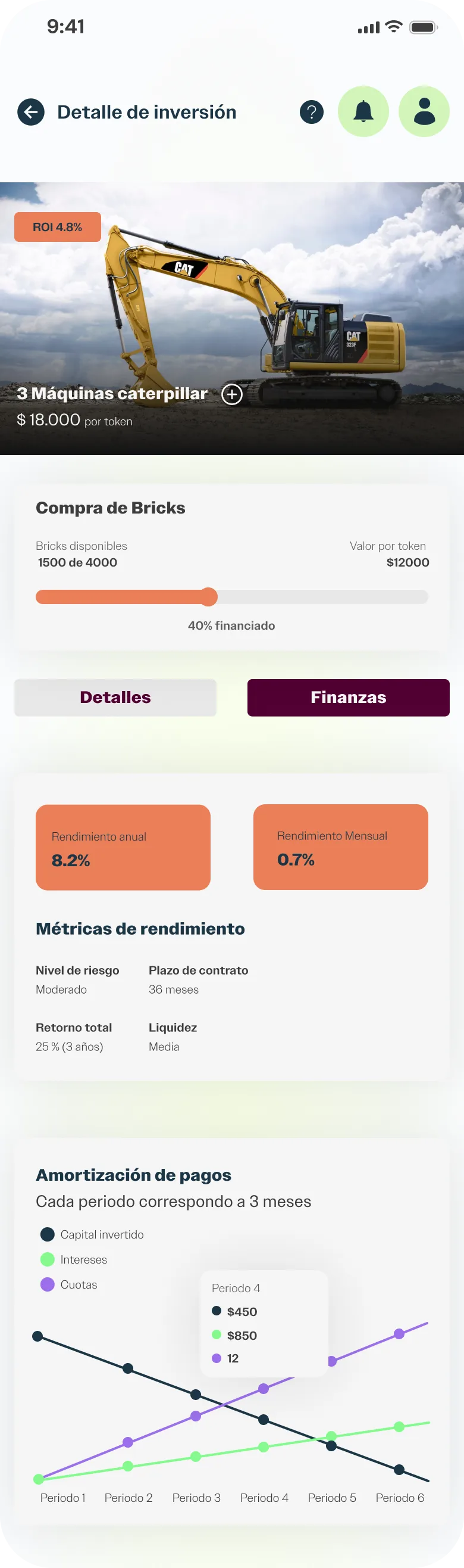 Detalle de inversión: porcentaje financiado, rendimiento anual y mensual, riesgo y amortización de pagos.
