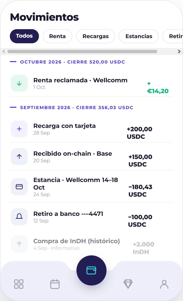 Indahouse Stays — Movimientos