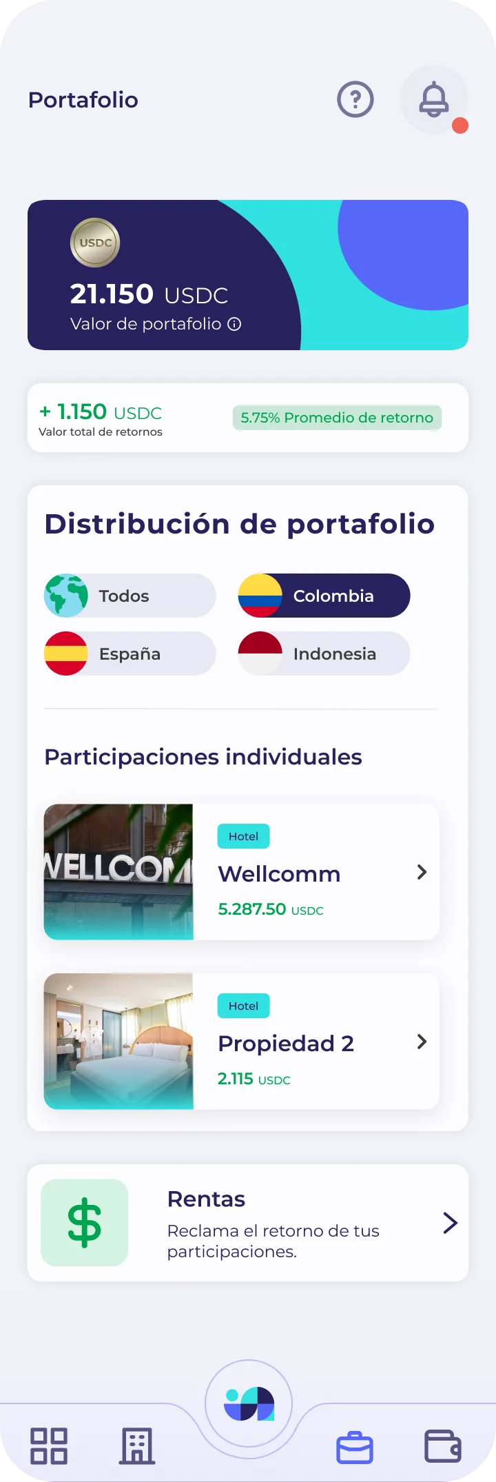 Indahouse Plataforma — Portafolio por país