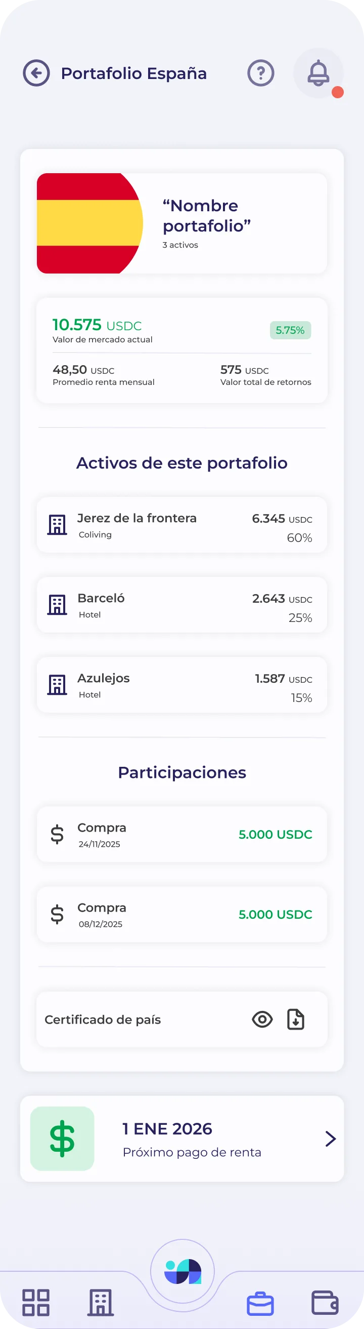 Indahouse Plataforma — Portafolio en bolsa