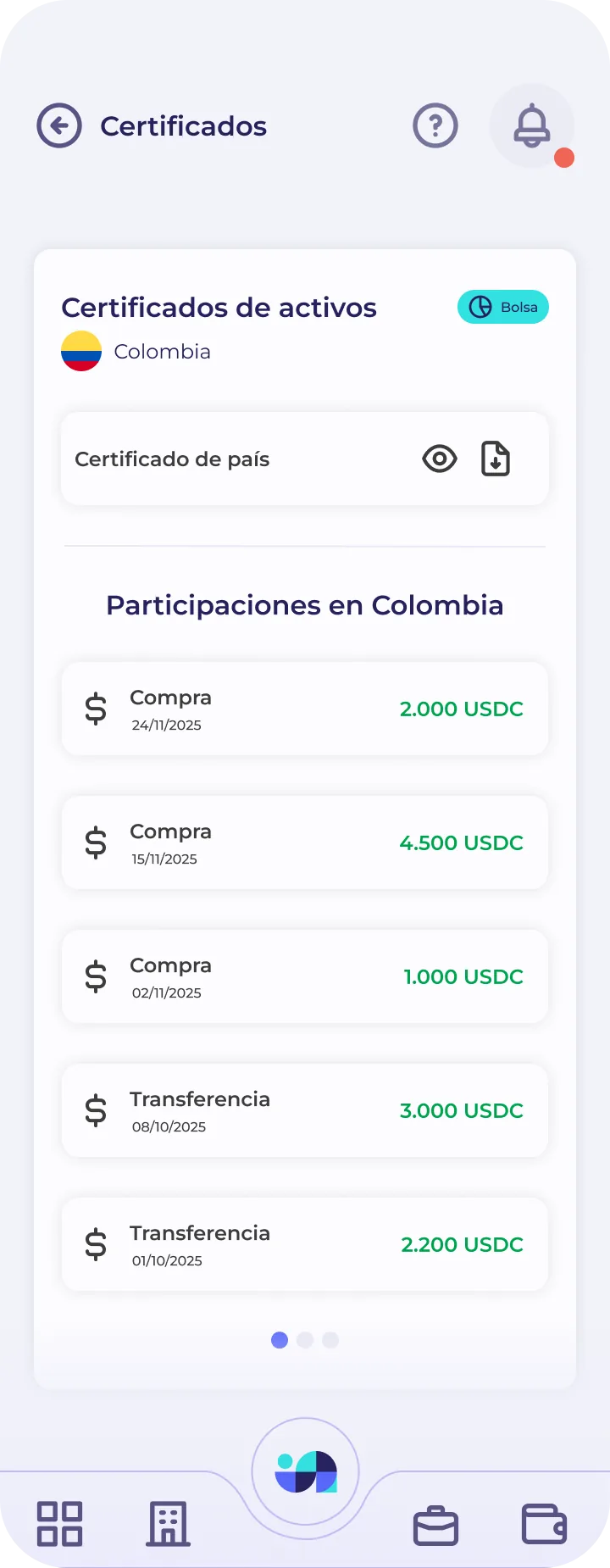 Indahouse Plataforma — Certificado de país