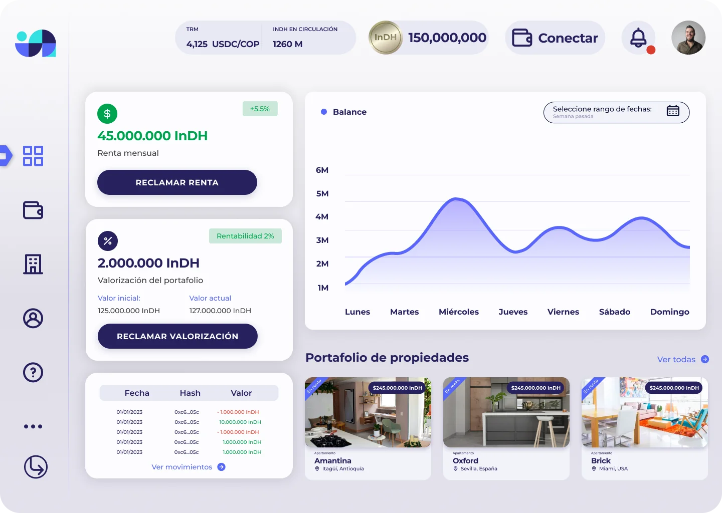 Dashboard: renta mensual y valorización del portafolio con su botón de reclamo, gráfico de balance, últimos movimientos y portafolio de propiedades en una sola vista.